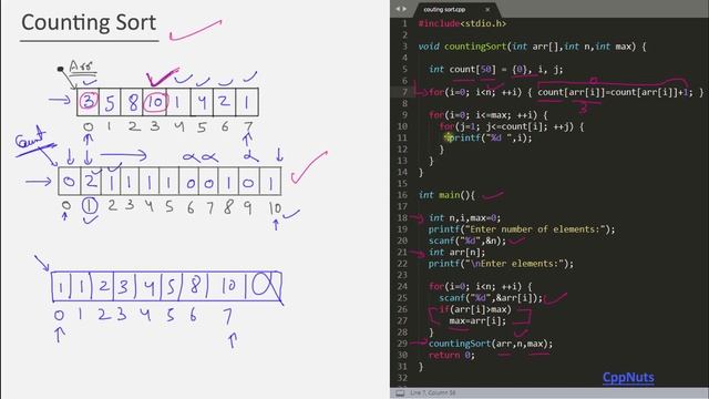 Counting Sort