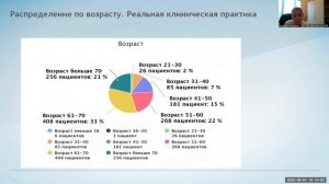 Клинические реалии иммунотерапии платинорезистентного ПРГШ 2+ линий