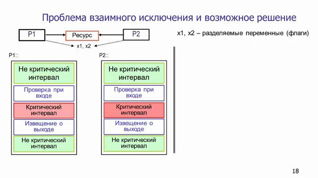Проблема взаимно исключающего доступа смотреть онлайн