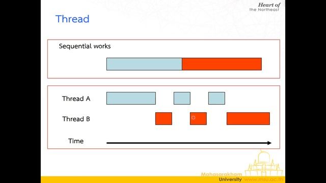 Lecture 6 Java Multitasking (Thread) - 01 การเขียนโปรแกรมแบบ Multitasking