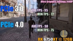 PCIe 3.0 vs PCIe 4.0 || RX 6750XT @ 12GB || PC GAMES TEST ||