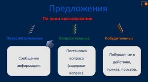 Русский язык. Повествовательные предложения.