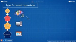 50 Cloud Interview Questions - What is the difference between Type1 and Type2 Hypervisor Explanatio