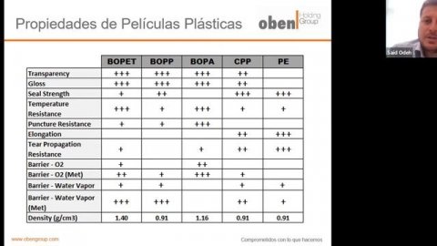 BOPP Y CPP - PRODUCCIÓN, PROPIEDADES Y CAPACIDADES OBEN