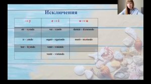 Времена в Испанском Языке. Настоящее Продолженное Время в Испанском Языке.