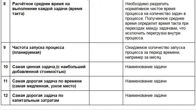 Показатели бизнес процессов смотреть онлайн