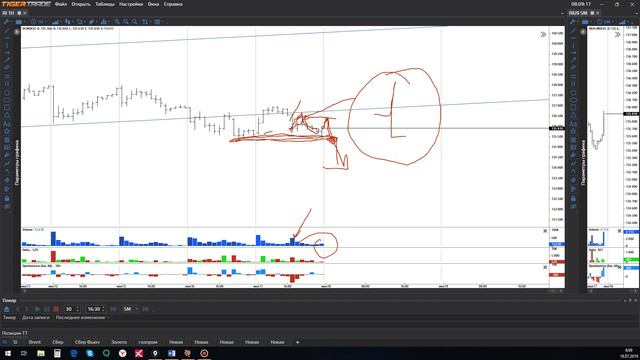 Обзор РТС 18 07 19 смотреть онлайн
