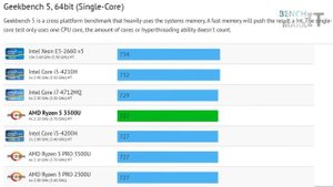 AMD Ryzen 5 3500U   Benchmark and Specs