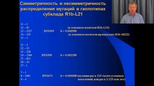 Клёсов А.А. Лекция 8: Константы скоростей мутаций