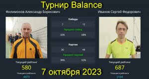 Встреча Иванов С.(687)-Филимонов А.(580).  Турнир  клуб Balance. 7 октября 2023