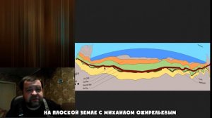 Плоская земля. Геодезист Алёша. Часть 2.