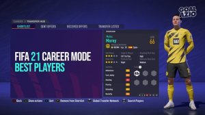 Best Free Agents To Sign [End of Season 4] | FIFA 21 Career Mode