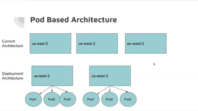 Partner Call May 24 2023 - Agent Architecture смотреть онлайн