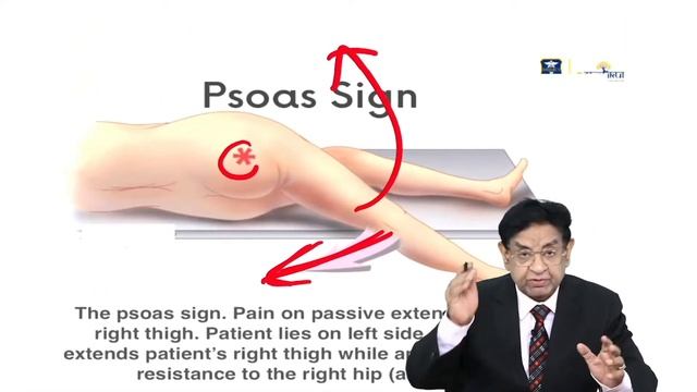 MRCP Part 1 GIT TEST 30 смотреть онлайн