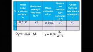 Физика 8 класс - Лабораторная работа 2 - Измерение удельной теплоёмкости твёрдого тела.