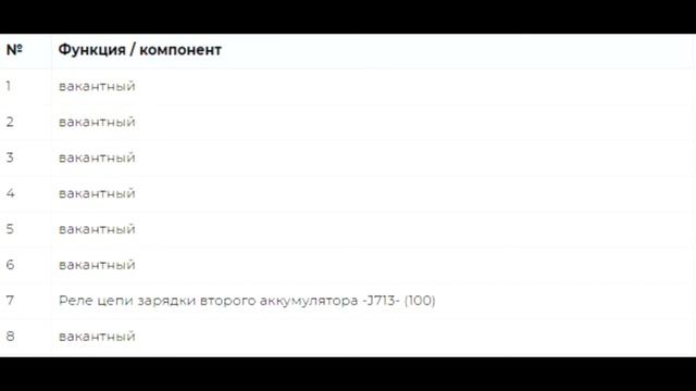 Предохранители и реле для Volkswagen Passat B7 (2011-2015) смотреть онлайн