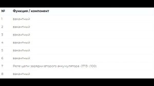 Предохранители и реле для Volkswagen Passat B7 (2011-2015)