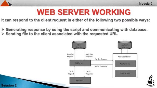 Server Installation | Advance Java | Session 2 | Aether смотреть онлайн