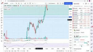 ФИГУРА-ПАТТЕРН ДВОЙНОЕ ДНО - ТЕХНИЧЕСКИЙ АНАЛИЗ