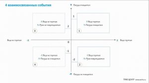 Пространство и Время. Гибридизация. ТРИЗ