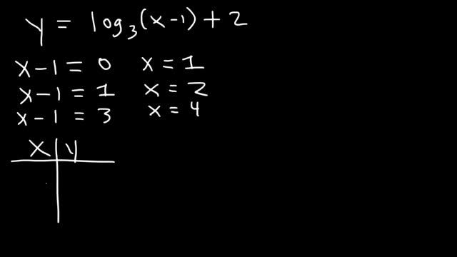 Graphing Logarithmic Functions смотреть онлайн