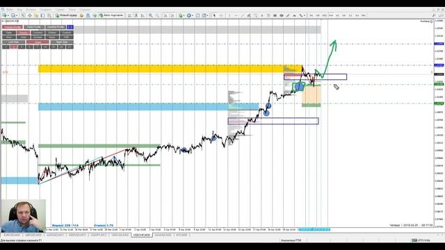 Аналитический обзор рынка форекс от Евгения Каташева на 25.04.2019. смотреть онлайн