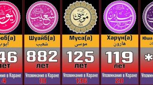Все Пророки от Адама(а) до Мухаммадаﷺ #сравнение #ислам #пророк
