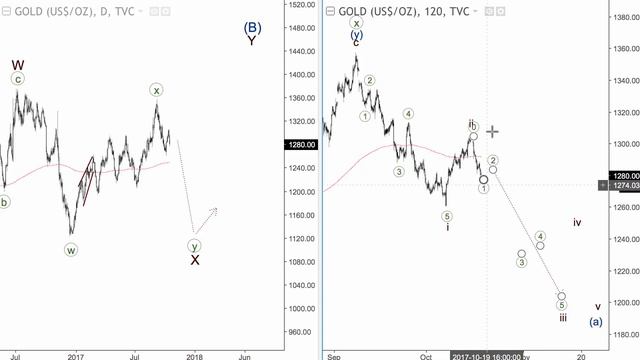 ВолноТрейдинг. Текущие трейды (18.10.2017) смотреть онлайн