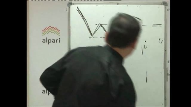 Мастер-класс Марата Газизова «Торговая стратегия. Базовый принцип» Занятие №4 от 26.11.15 смотреть онлайн