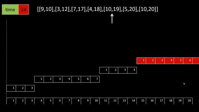 Course Schedule III | Live Coding with Explanation | Leetcode - 630 смотреть онлайн