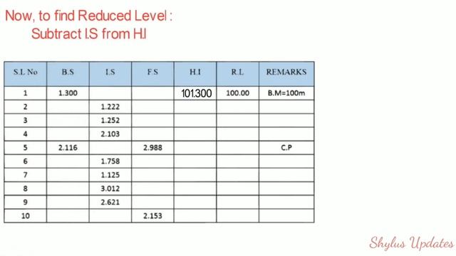 HEIGHT OF INSTRUMENT METHOD CALCULATION | BEST ANIMATED CALCULATION | VERY USEFUL VIDEO | DON'T MIS смотреть онлайн