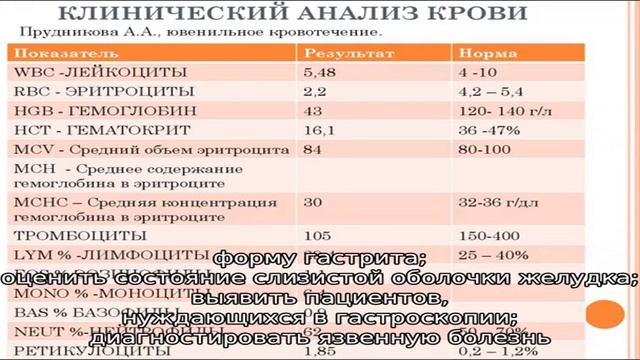 Анализ крови на гастропанель смотреть онлайн