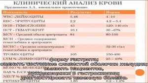 Анализ крови на гастропанель