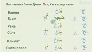 Арабский язык Урок 4 Как пишутся буквы в начале и в середине и в конце слов Арабские слова