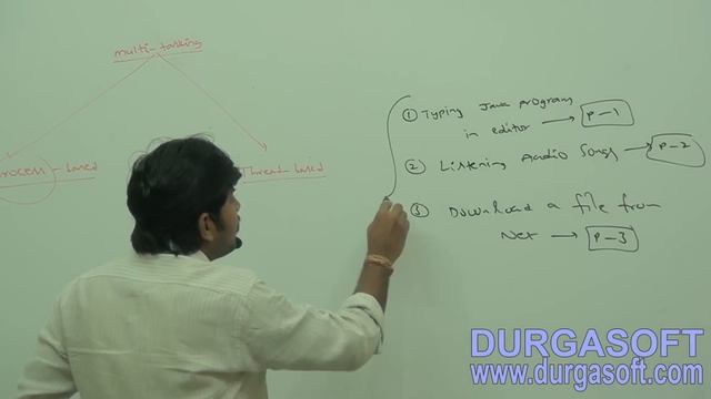 (Java multithreading) Introduction and multitasking & types of multitasking by Durgasir