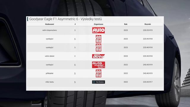 Testy letních pneumatik 2023: Kompletní přehled nejlepších výkonů sezony! смотреть онлайн