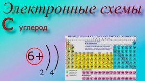 Электронные схемы атомов / Электронная схема атома / Как строить электронные схемы атома