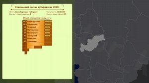 Оренбургская губерния по переписи населения Российской империи 1897г.
