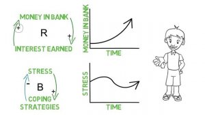 Introduction to Causal Loops