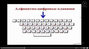 Стать уверенным пользователем компьютера с нуля. Видеоурок 18