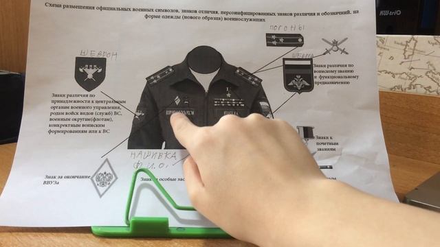 Схема военной формы нового образца.