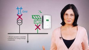 Solar Self-Consumption: Does the PV System Operate During a Grid Outage? | Schneider Electric