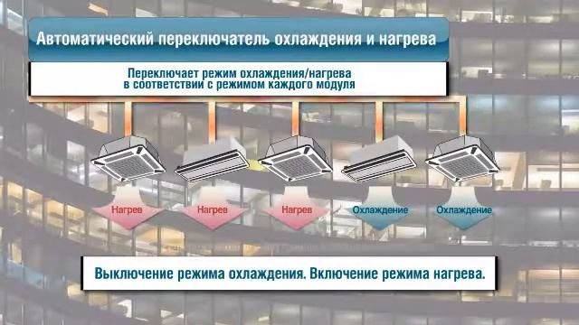 Мультизональные системы кондиционирования