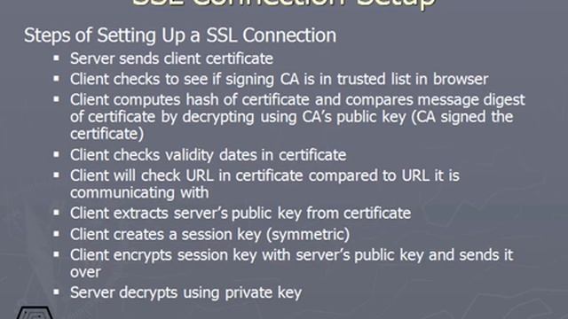 395 SSL Connection Setup смотреть онлайн