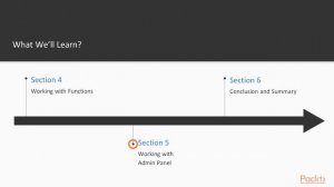 Learning Neo4j 3.x: Course Overview|packtpub.com