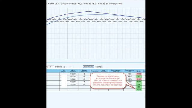 ОПЦИОНЫ НА ГРАФИКАХ - рабочая стратегия в реальном времени с 1.01. 2019 по 17.03.2019 смотреть онлайн