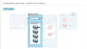 Belajar Docker untuk Pemula - 08 Container