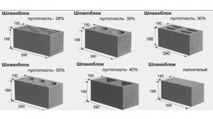 Размеры шлакоблока