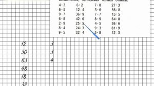 Страница 108 Задание 40 – Математика 3 класс (Моро) Часть 1