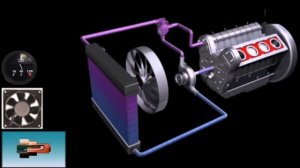✅??Системы охлаждения.3D.Car. Cooling system 3D.
